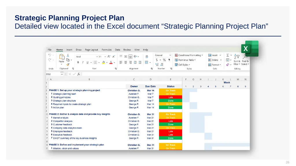Phase I - Strategic Planning Project Setup CEO: - slide 26 of 29