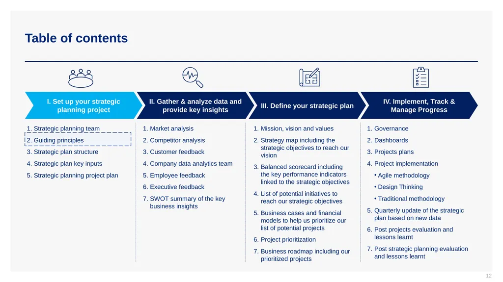 Phase I - Strategic Planning Project Setup CEO: - slide 12 of 29
