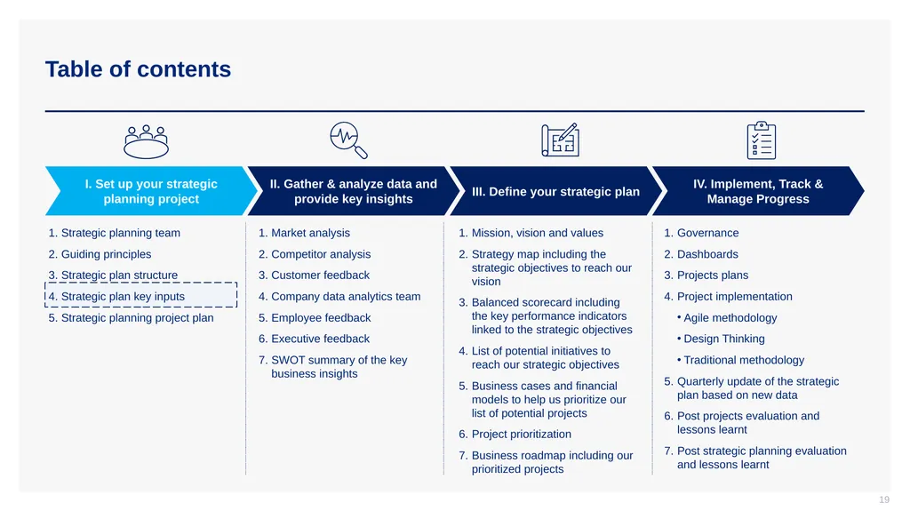 Phase I - Strategic Planning Project Setup CEO: - slide 19 of 29
