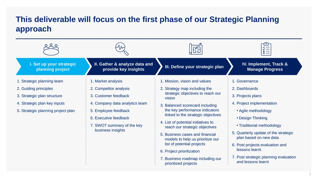 Phase I - Strategic Planning Project Setup CEO: - slide 3 of 29