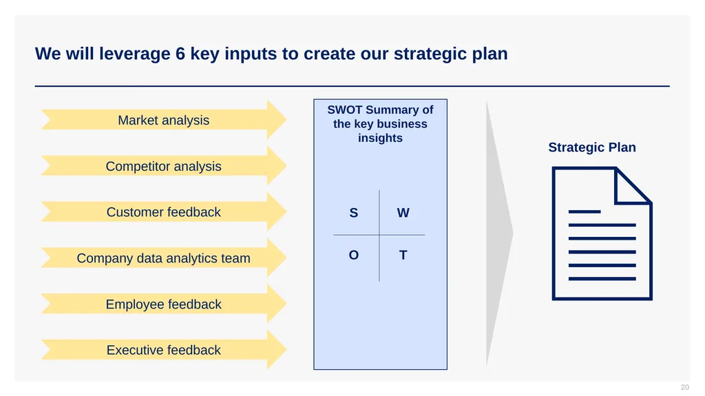 Phase I - Strategic Planning Project Setup CEO: - slide 20 of 29