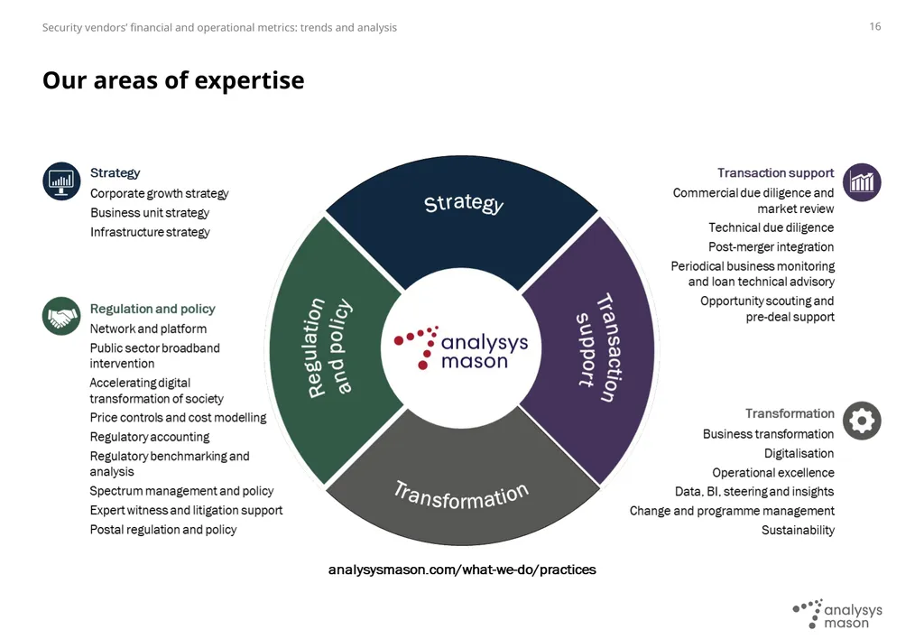 Security vendors’ financial and operational - slide 16 of 17