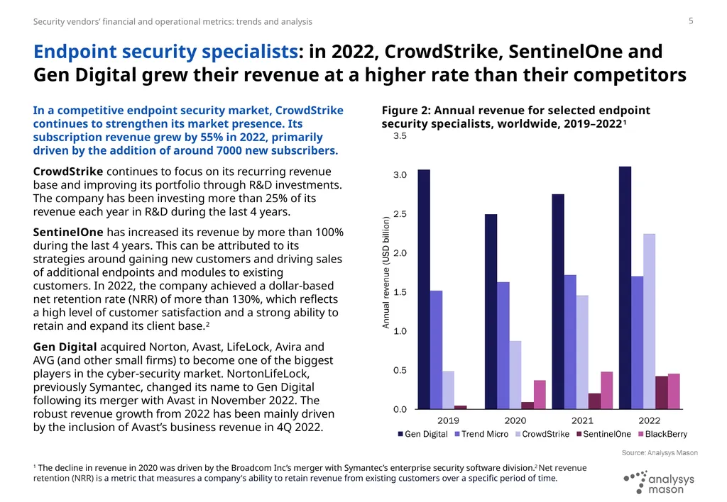 Security vendors’ financial and operational - slide 5 of 17