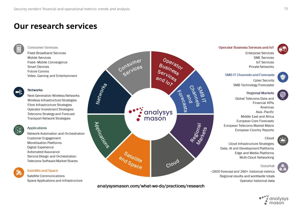 Security vendors’ financial and operational - slide 15 of 17