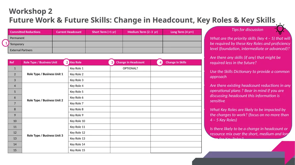 DRAFT SKILLS GAP ANALYSIS TOOLKIT Skills Gap - slide 20 of 31