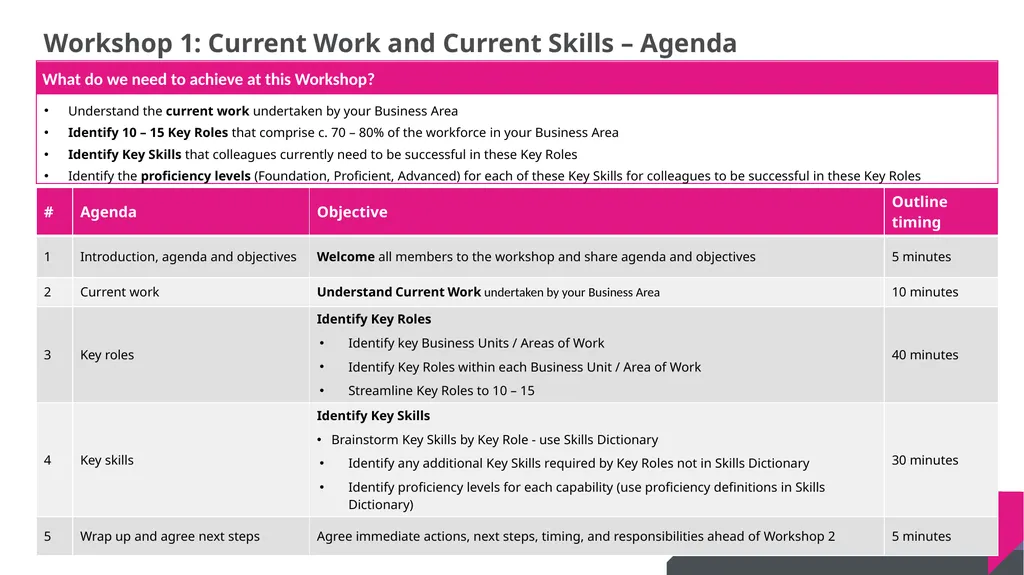 DRAFT SKILLS GAP ANALYSIS TOOLKIT Skills Gap - slide 10 of 31