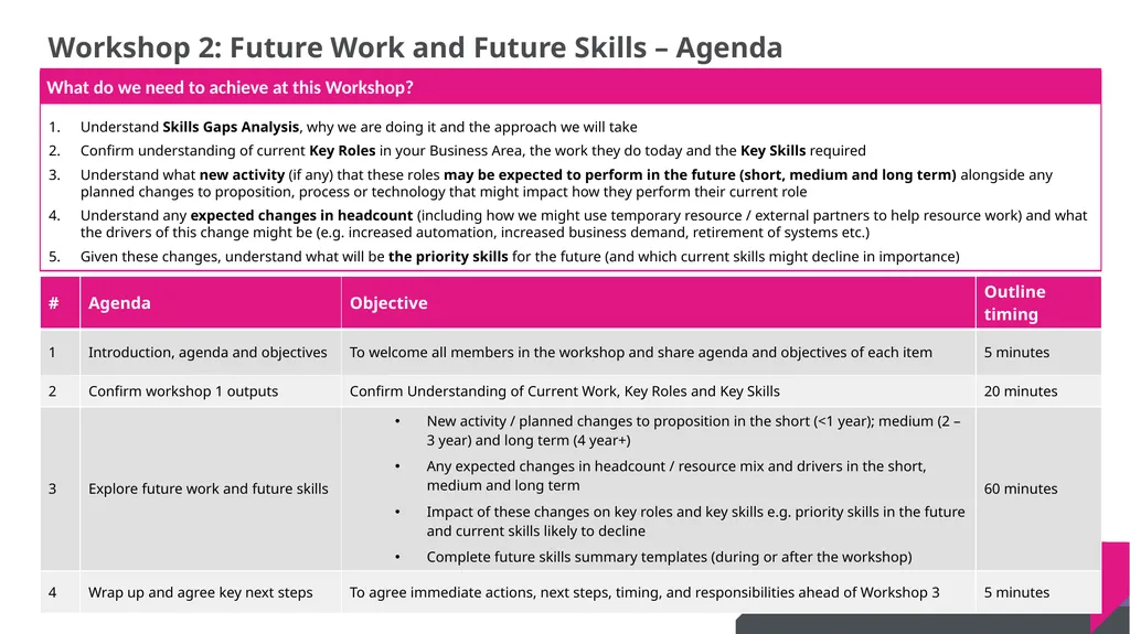 DRAFT SKILLS GAP ANALYSIS TOOLKIT Skills Gap - slide 14 of 31