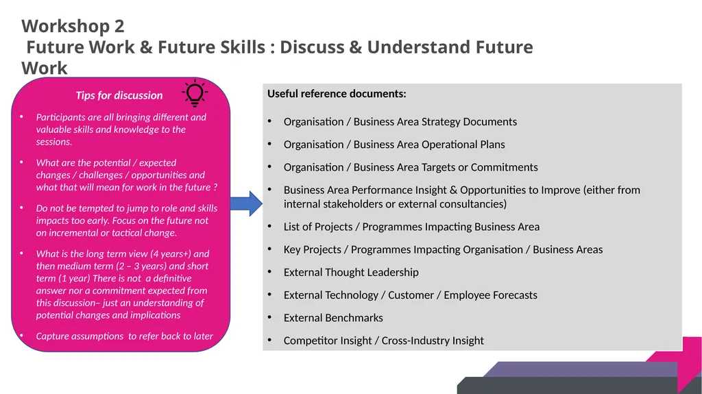 DRAFT SKILLS GAP ANALYSIS TOOLKIT Skills Gap - slide 15 of 31