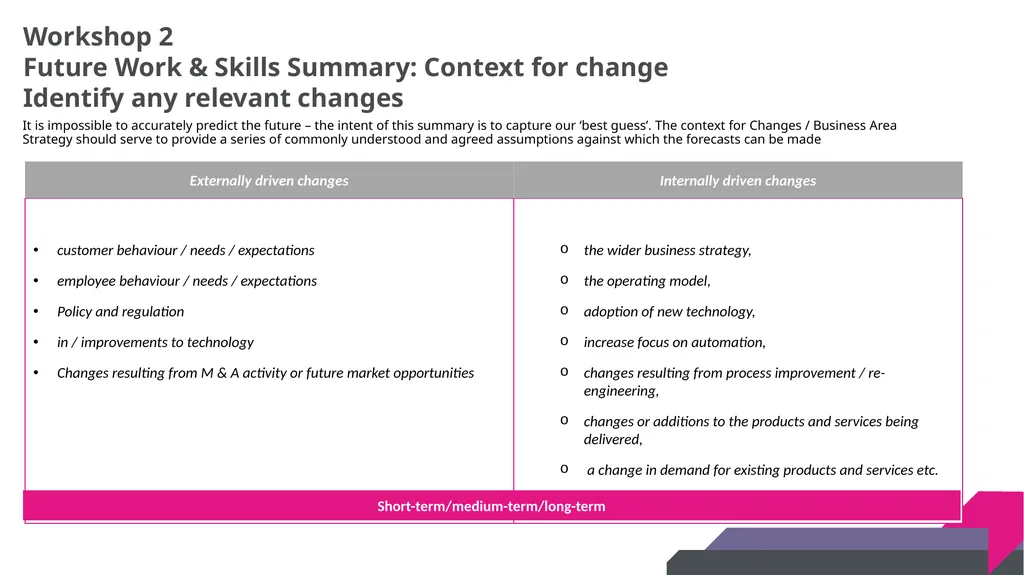 DRAFT SKILLS GAP ANALYSIS TOOLKIT Skills Gap - slide 16 of 31