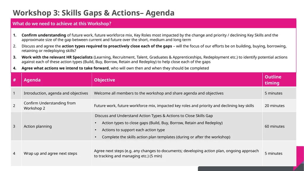 DRAFT SKILLS GAP ANALYSIS TOOLKIT Skills Gap - slide 23 of 31