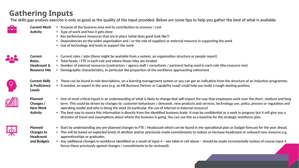 DRAFT SKILLS GAP ANALYSIS TOOLKIT Skills Gap - slide 5 of 31