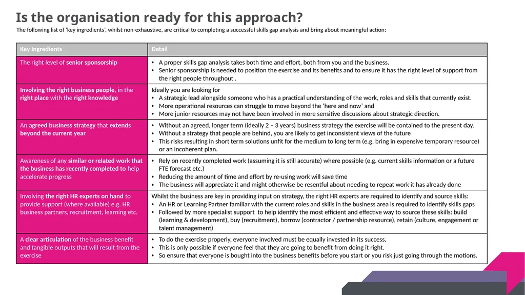 DRAFT SKILLS GAP ANALYSIS TOOLKIT Skills Gap - slide 7 of 31
