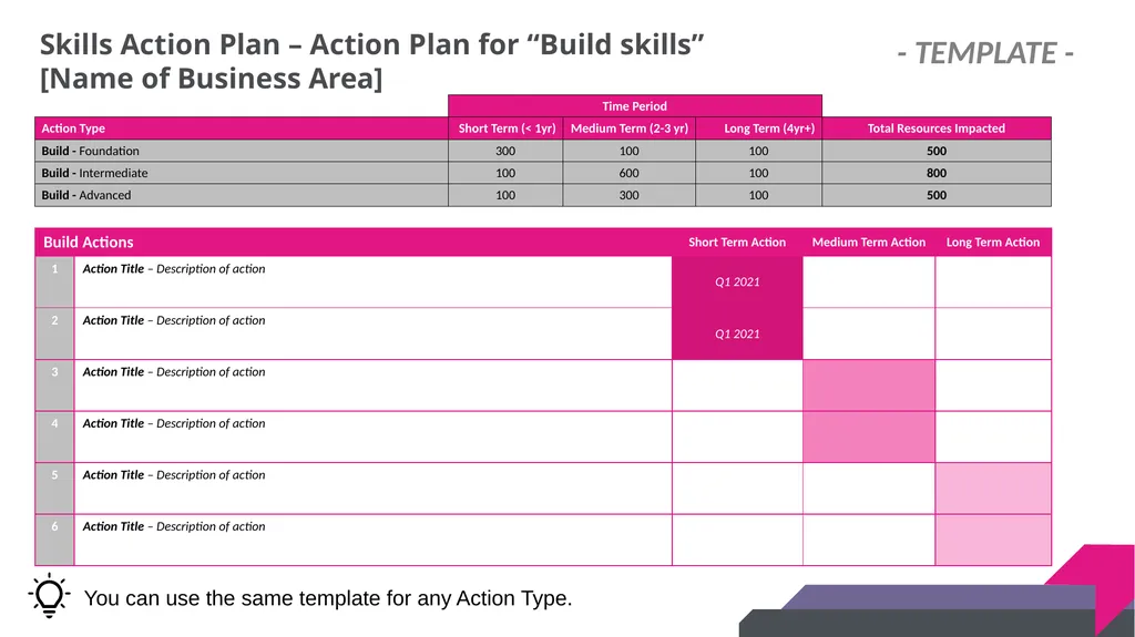 DRAFT SKILLS GAP ANALYSIS TOOLKIT Skills Gap - slide 31 of 31