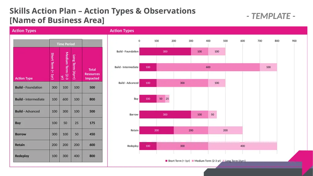 DRAFT SKILLS GAP ANALYSIS TOOLKIT Skills Gap - slide 28 of 31