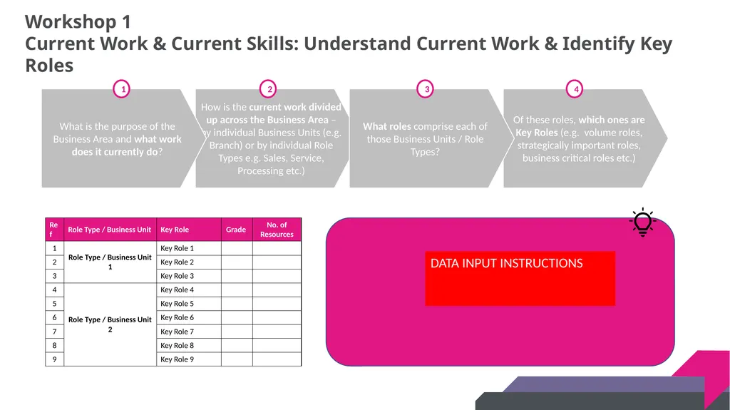DRAFT SKILLS GAP ANALYSIS TOOLKIT Skills Gap - slide 11 of 31