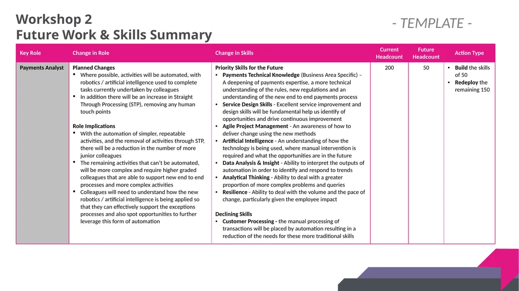 DRAFT SKILLS GAP ANALYSIS TOOLKIT Skills Gap - slide 19 of 31