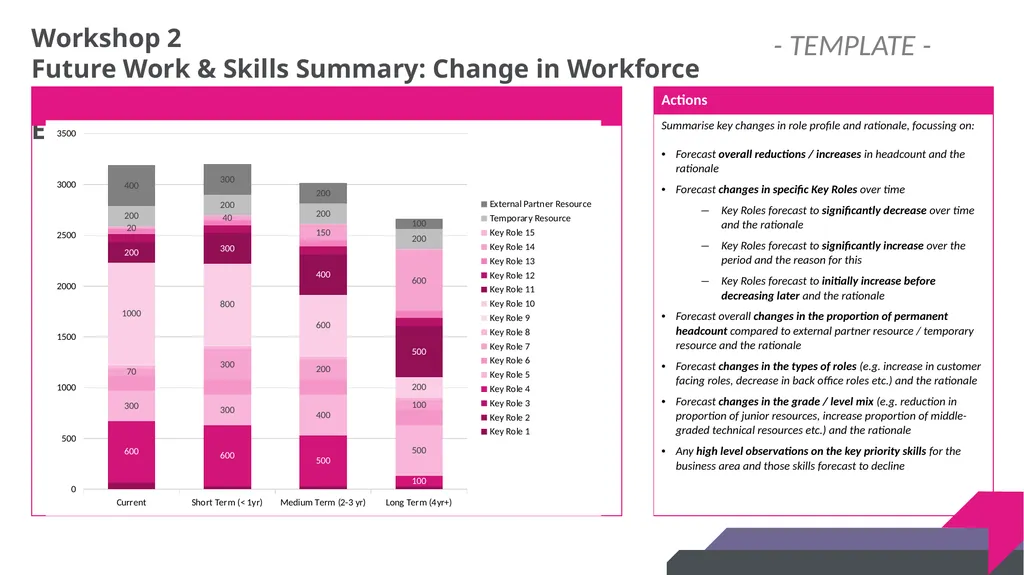DRAFT SKILLS GAP ANALYSIS TOOLKIT Skills Gap - slide 21 of 31