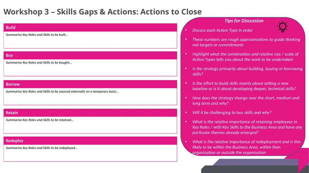 DRAFT SKILLS GAP ANALYSIS TOOLKIT Skills Gap - slide 26 of 31