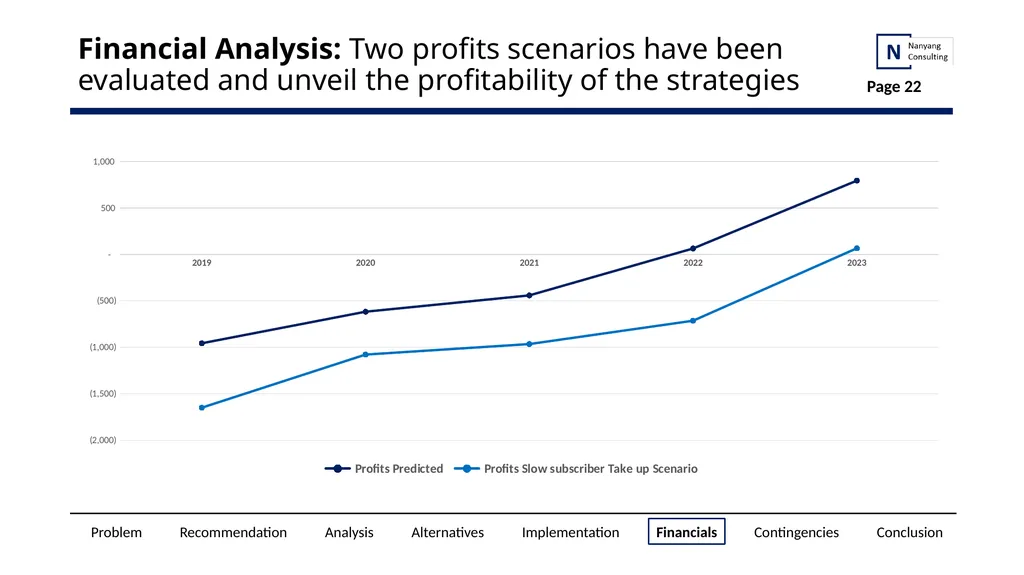 IF YOU WANT TO GO WHERE YOU NEED TO BE - slide 22 of 27