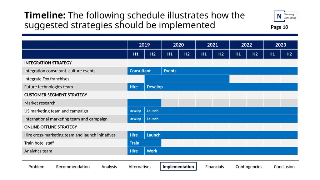 IF YOU WANT TO GO WHERE YOU NEED TO BE - slide 18 of 27