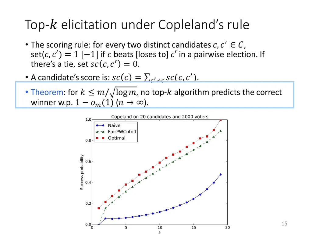 Efficient Voting via the Top-k Elicitation Scheme: - slide 15 of 18
