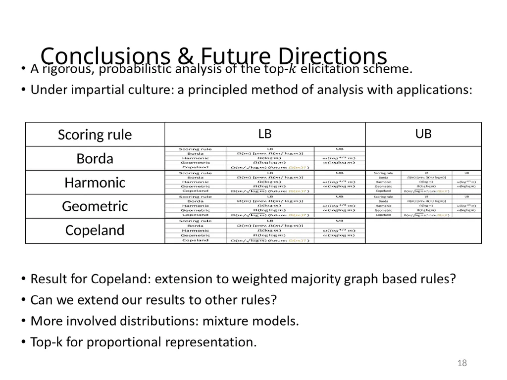 Efficient Voting via the Top-k Elicitation Scheme: - slide 17 of 18