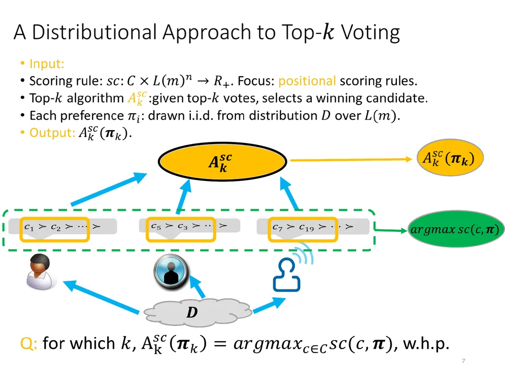 Efficient Voting via the Top-k Elicitation Scheme: - slide 7 of 18