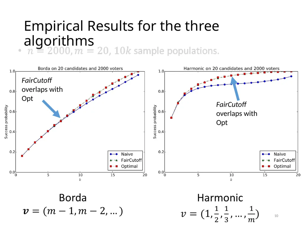 Efficient Voting via the Top-k Elicitation Scheme: - slide 10 of 18