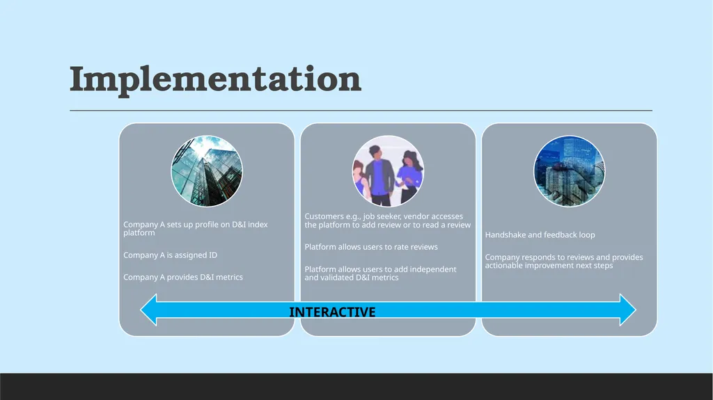 DiversityRate - A DIVERSITY AND INCLUSION TRUST, - slide 6 of 8