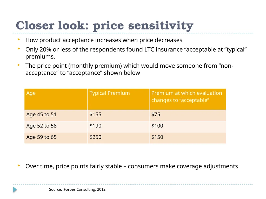 What Do Consumers Want in a Long Term Care - slide 16 of 40