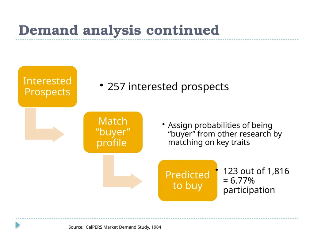 What Do Consumers Want in a Long Term Care - slide 28 of 40