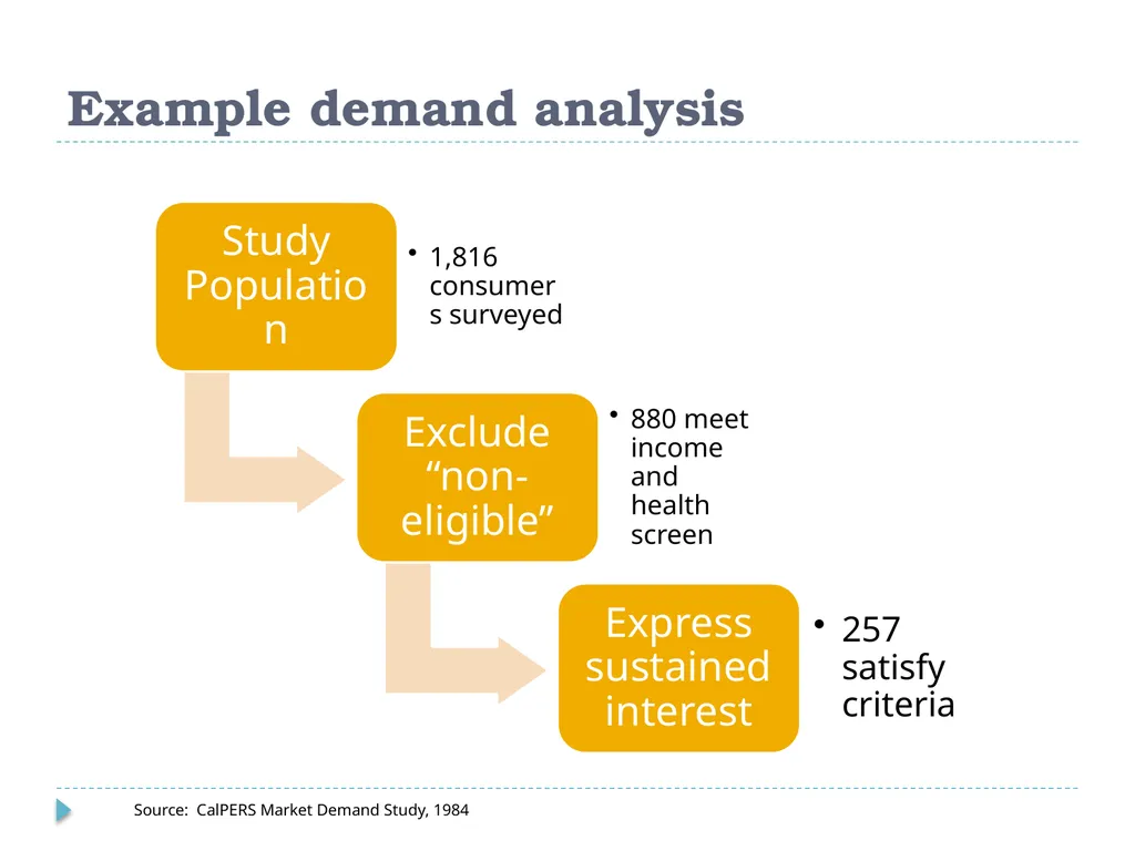 What Do Consumers Want in a Long Term Care - slide 27 of 40