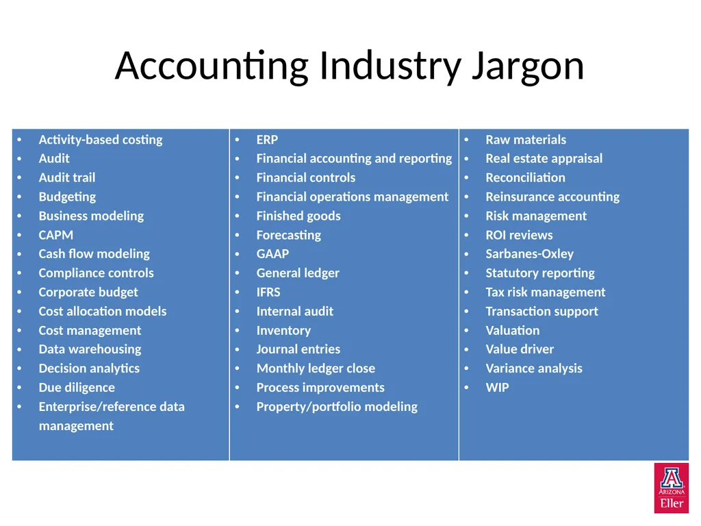 Powerful Words and Phrases Accelerating Revenue - slide 9 of 17