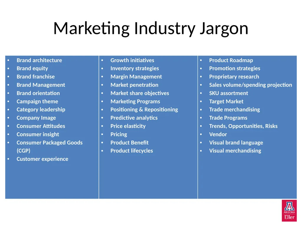 Powerful Words and Phrases Accelerating Revenue - slide 7 of 17