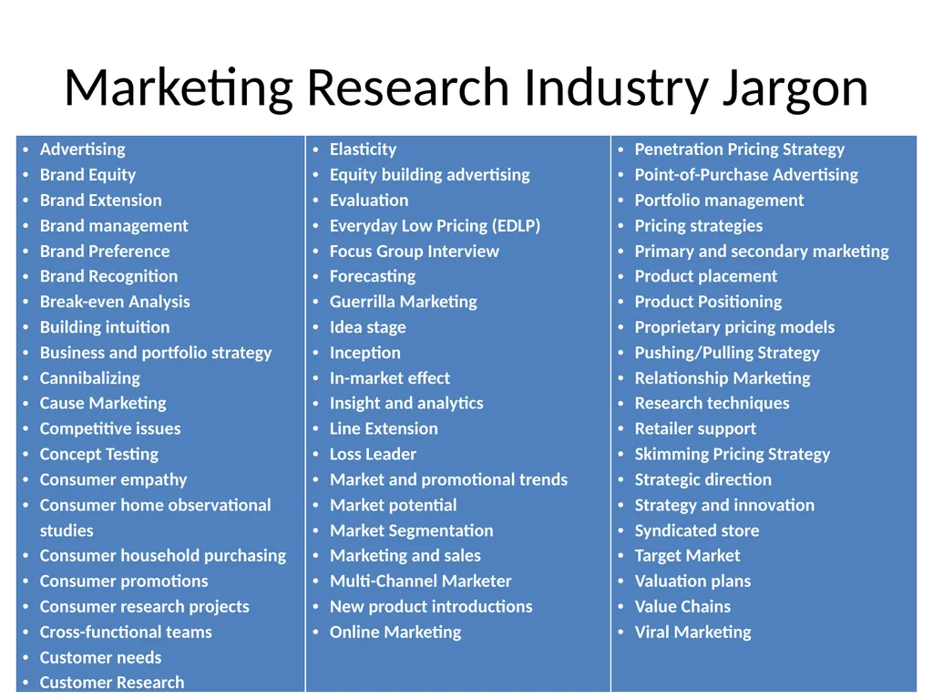 Powerful Words and Phrases Accelerating Revenue - slide 8 of 17