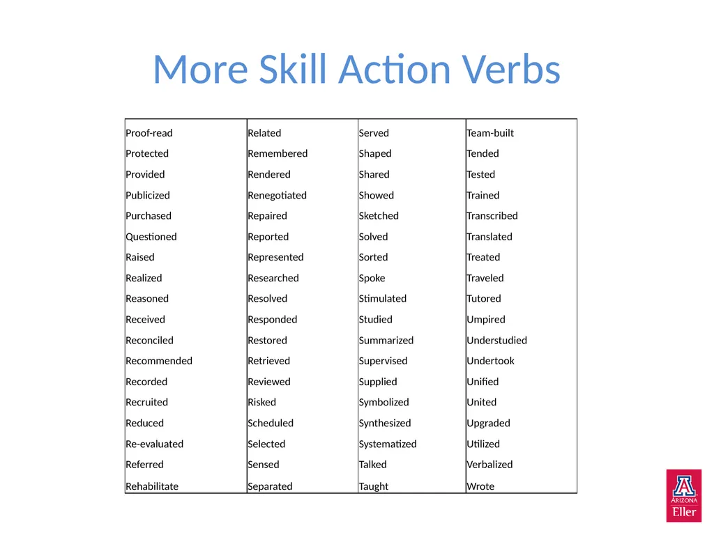 Powerful Words and Phrases Accelerating Revenue - slide 4 of 17