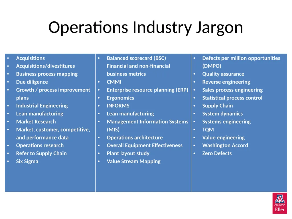 Powerful Words and Phrases Accelerating Revenue - slide 15 of 17