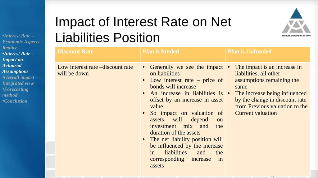Pensions and Long Term Employee Benefits in a - slide 22 of 32