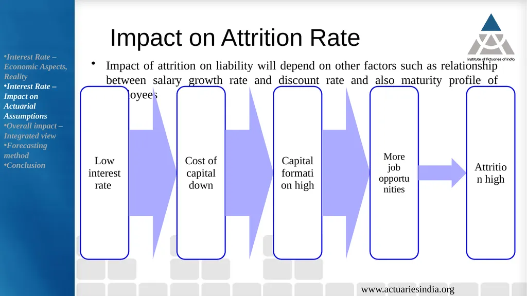 Pensions and Long Term Employee Benefits in a - slide 23 of 32