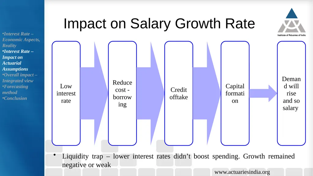 Pensions and Long Term Employee Benefits in a - slide 24 of 32