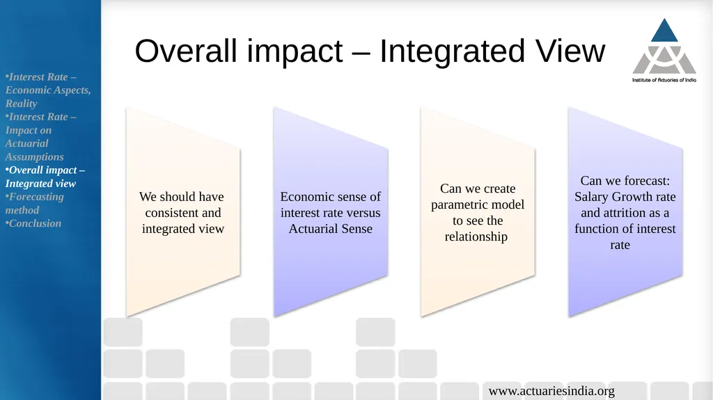 Pensions and Long Term Employee Benefits in a - slide 25 of 32