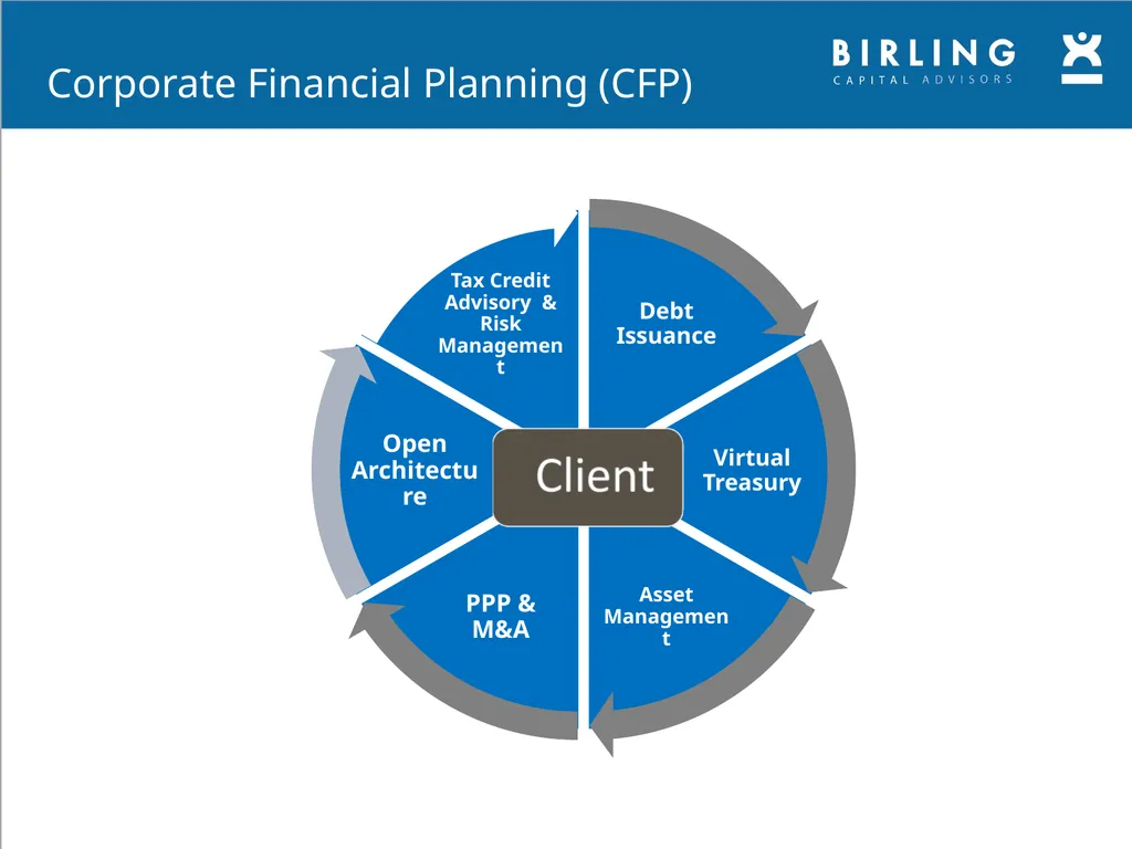 INDEX Section 1 Firm Overview & History Mission & - slide 10 of 36