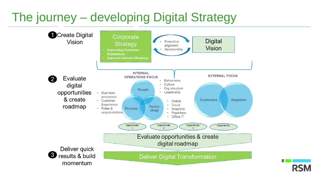 Roger Lovis Roger Lovis Partner, Technology - slide 9 of 11