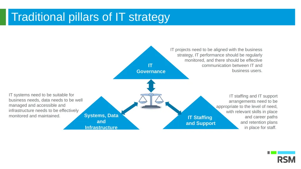 Roger Lovis Roger Lovis Partner, Technology - slide 8 of 11