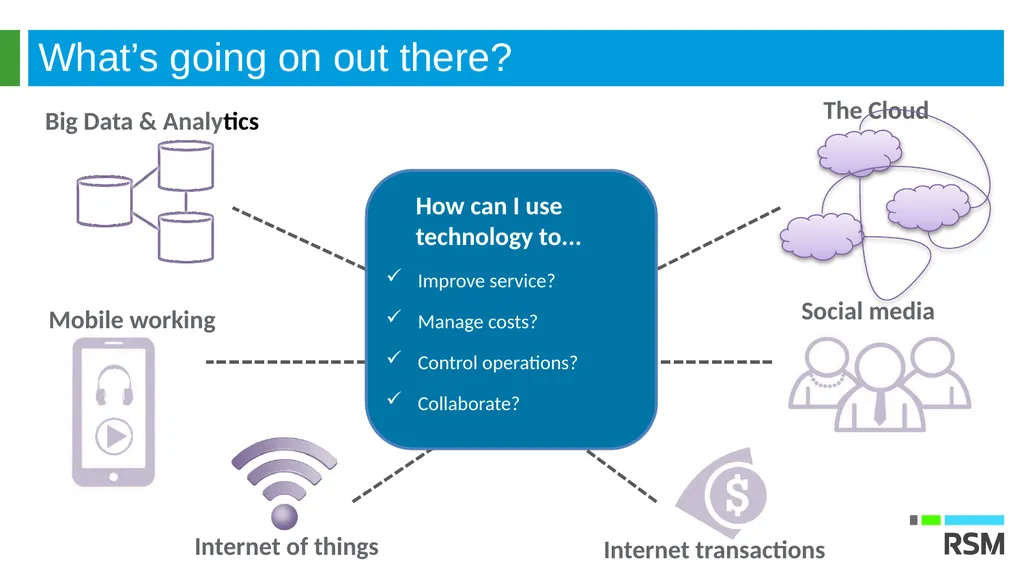 Roger Lovis Roger Lovis Partner, Technology - slide 3 of 11