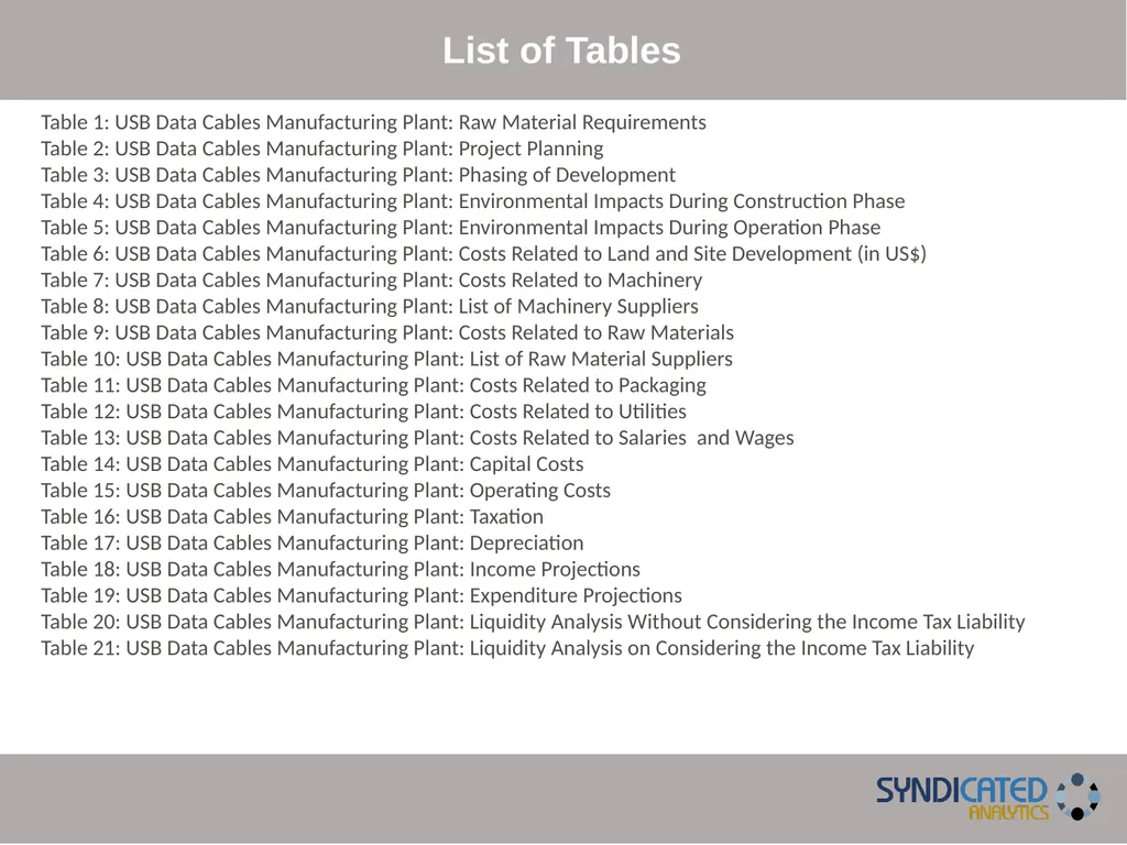 Copyright © 2015 International Market Analysis - slide 10 of 13