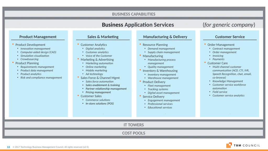 TBM Taxonomy Version 2.1 March 2018 Business - slide 13 of 14