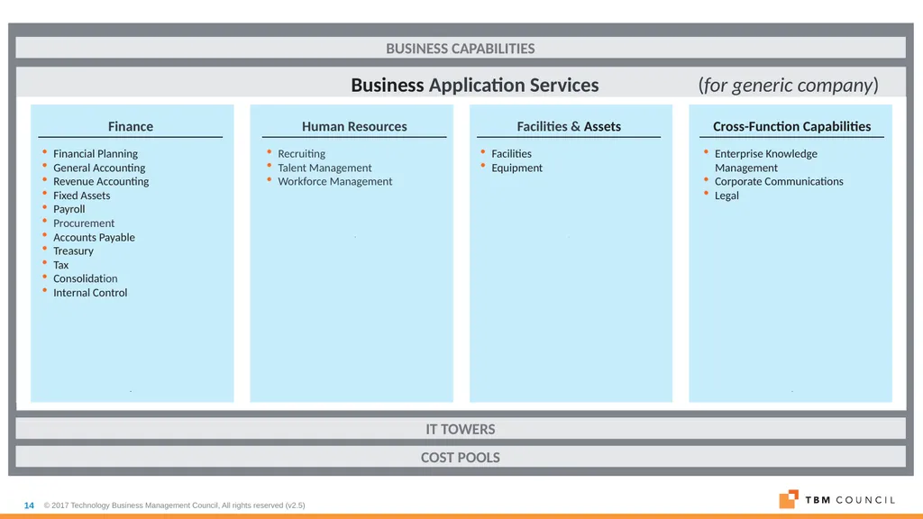 TBM Taxonomy Version 2.1 March 2018 Business - slide 14 of 14
