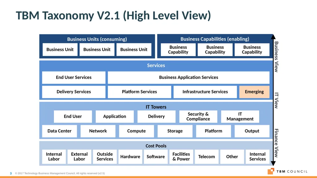 TBM Taxonomy Version 2.1 March 2018 Business - slide 3 of 14