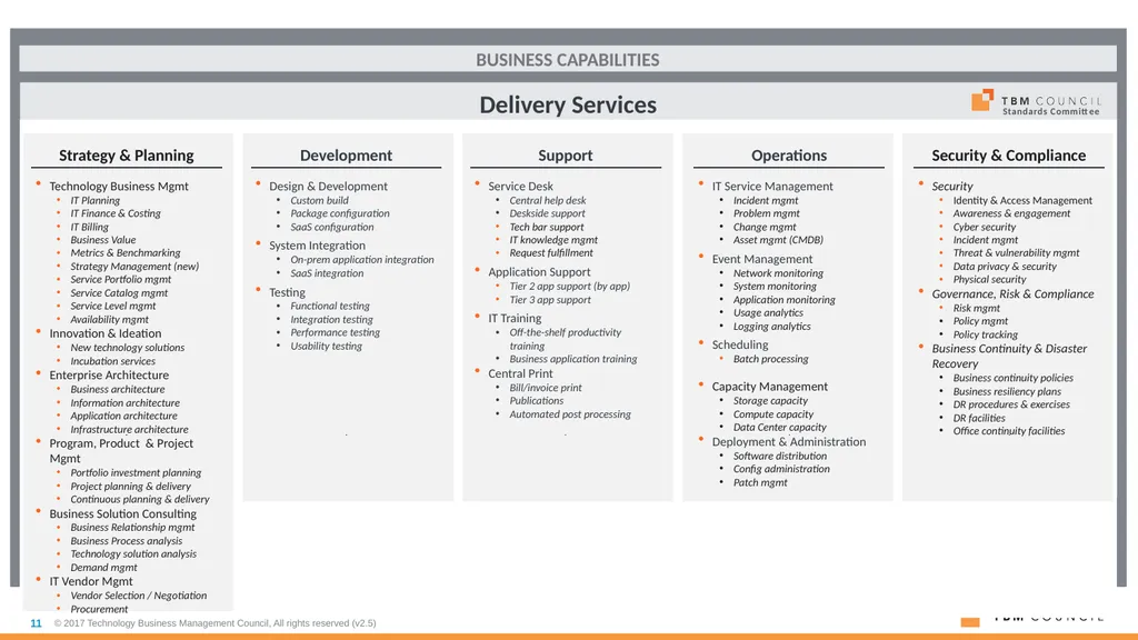 TBM Taxonomy Version 2.1 March 2018 Business - slide 11 of 14